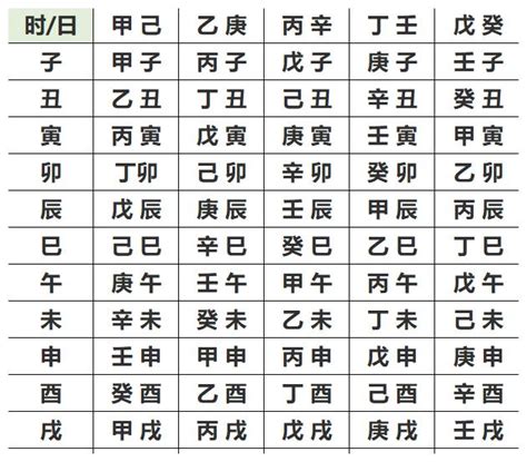 怎麼知道五行屬什麼|生辰八字查詢，生辰八字五行查詢，五行屬性查詢